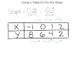 Understanding Slope and Coordinates