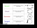 Circle Geometry Concepts