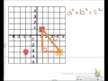 Exploring the Pythagorean Theorem on a Coordinate Plane