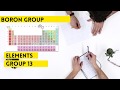 Boron Group and Aluminum Elements