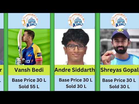 Players Bought By CSK At IPL 2025 Mega Auction #ipl2025 #iplauction2025 #msdhoni