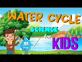 Exploring the Water Cycle Process