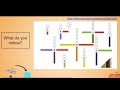 Understanding the 'Notice and Wonder' Activity