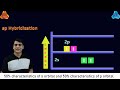 Understanding sp Hybridization Concepts