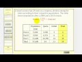 Understanding the Population Paradox