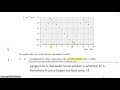 Cepheid Variables and Distance Measurement