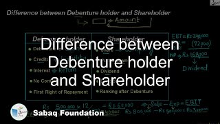 Difference between Debenture holder and Shareholder