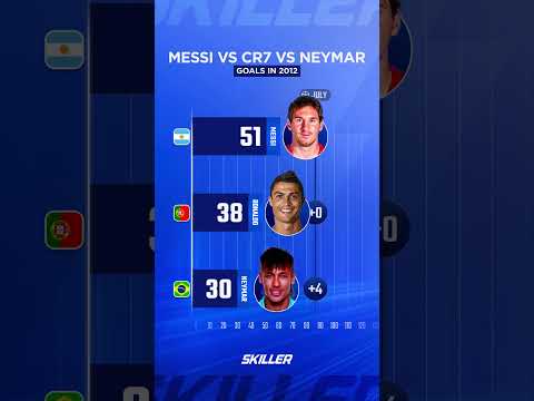 Neymar vs Messi vs Ronaldo 2012 🔥⚽