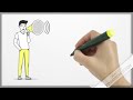 Characterization Techniques in Literature