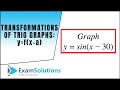 Transformations of Trigonometric Functions