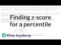 Understanding Normal Distribution and Z-Scores