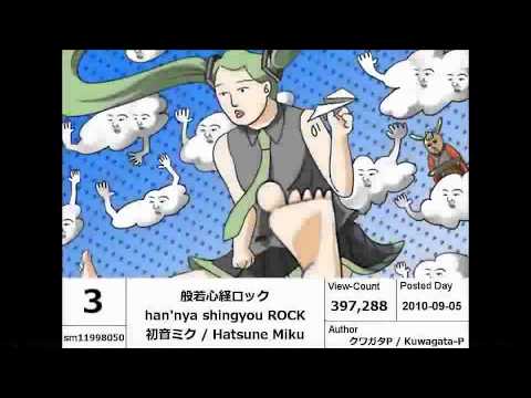 【Vocaloid】New Songs Ranking September 2010【#10-1】