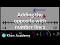 Understanding Number Line Operations