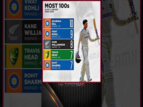 Most 100s in international cricket since 2023 ? #shubmangill