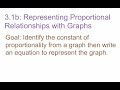 Proportional Relationships and Weight