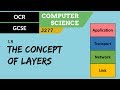 TCP-IP Protocol and Networking Concepts