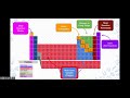 Periodic Table and Chemical Properties