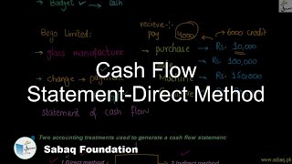 Cash Flow Statement-Direct Method
