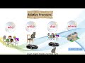 Understanding Relative Pronouns