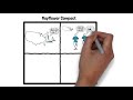 Foundations of American Government