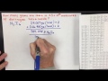 Chemical Formulas and Molar Mass