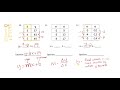 Understanding Slope and Y-Intercept