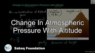 Change In Atmospheric Pressure With Altitude