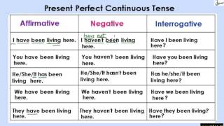 Present Perfect Continuous Tense (Table) (explanation & examples)