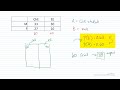 Conditional Probability and Student Demographics
