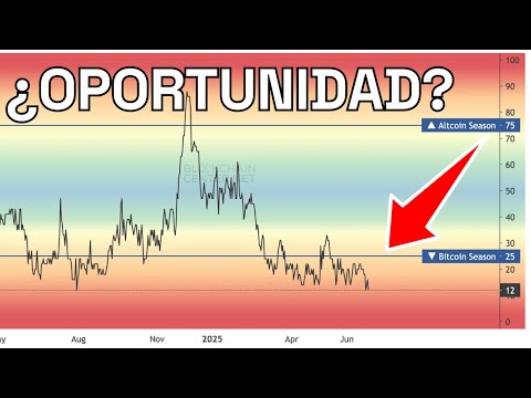 Posible oportunidad según este indicador! Vienen tasas a la baja?