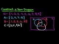 Venn Diagram Concepts and Applications