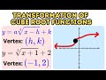 Effects of Parameters on Graphs