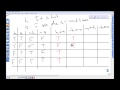 Logical Equivalence and Truth Tables