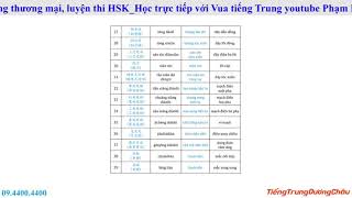 Tự học tiếng Trung theo chủ đề: Linh kiện điện tử (Tổng hợp 47 từ vựng + mẫu câu)