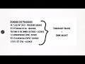 Gas Laws and Temperature Concepts