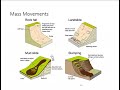 Weathering, Erosion, and Sediment Transport