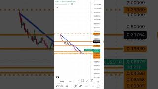 Trader’s Addiction: Checking the Portfolio 😅📱#trading #crypto #cryptosignals #traderlife #trade