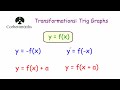 Graph Transformations and Their Effects