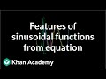 Understanding Amplitude and Period of Trigonometric Functions
