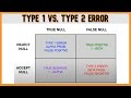 Understanding Errors in Hypothesis Testing
