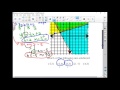 Graphing Systems of Linear Inequalities
