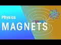Magnetic Field Concepts and Properties