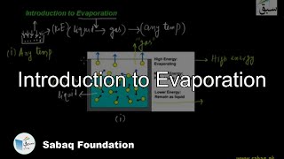 Introduction to Evaporation