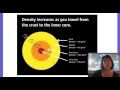 Understanding Density Concepts and Applications