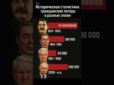 Печальная статистика 🙏