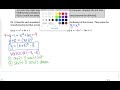 Completing the Square for Parabolas in Vertex Form