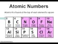 Atomic Structure and Properties