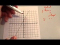 Understanding Gradients and Y-Intercepts