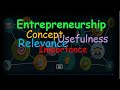 Entrepreneurship Education Concepts