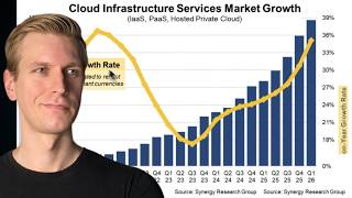 Forget AI-Engineer, Become A Cloud Engineer - Roadmap (10 steps)